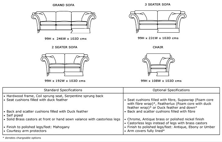Duresta Holmes Specification